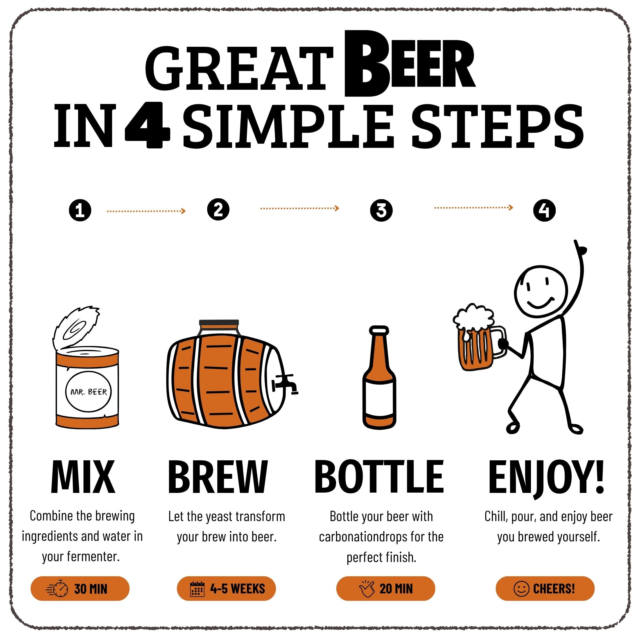 Oktoberfest Lager Complete Beer Making Kit